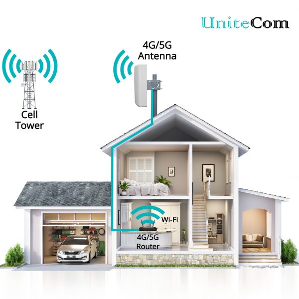 Home Application Dual Directional