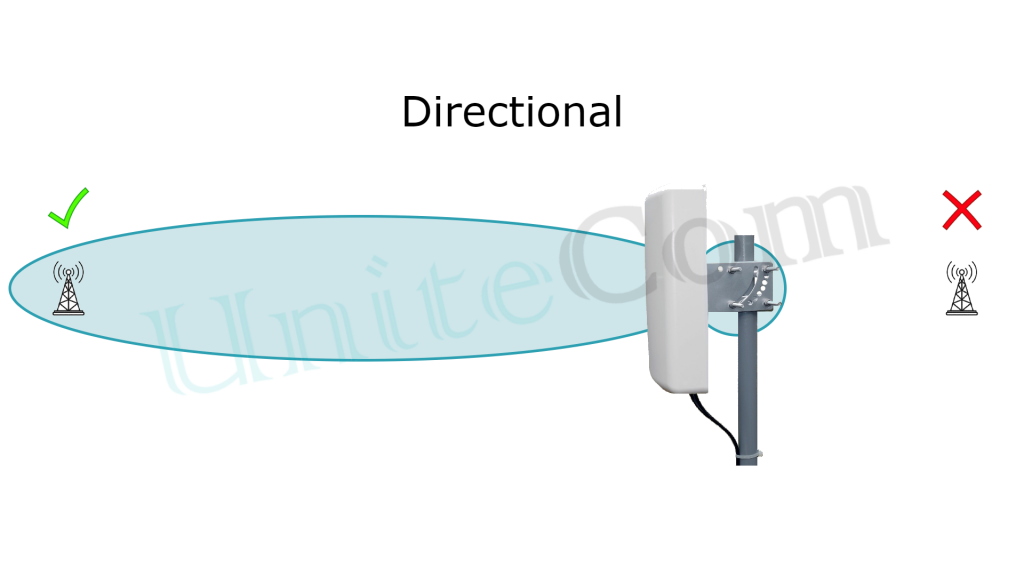 UniteCom Directional Antenna
