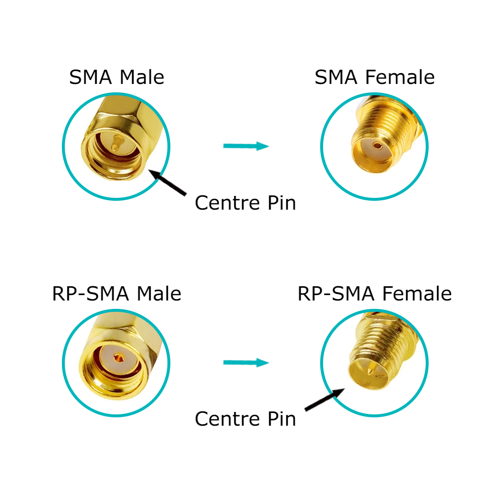 UniteCom SMA vs RP-SMA 3