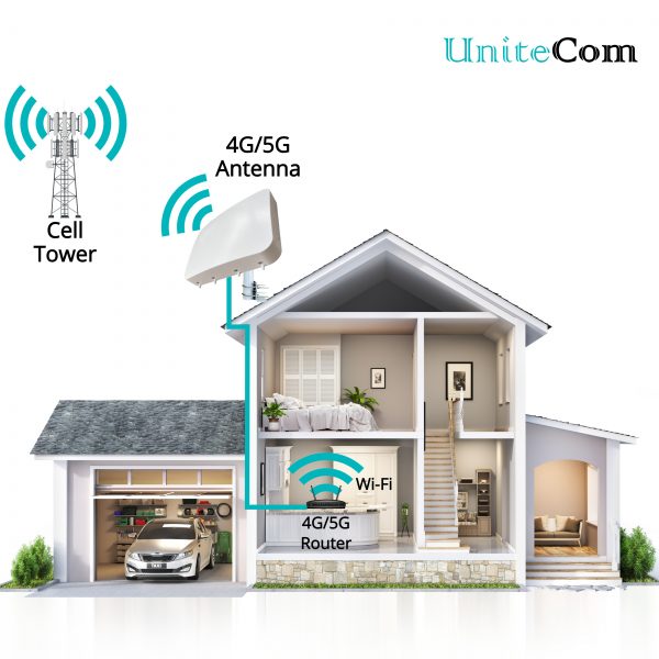 Home Application Quad Directional 5G Antenna