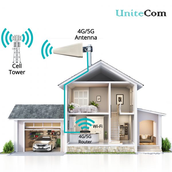 Home Application LPDA Directional