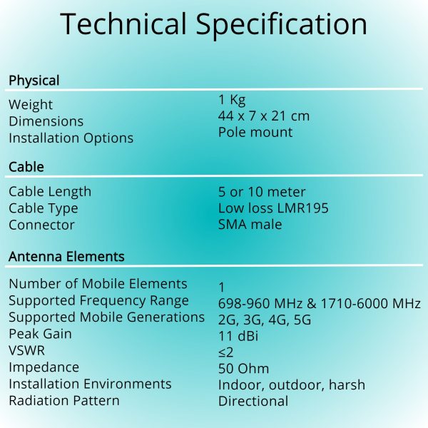 Tech Spec LPDA Directional